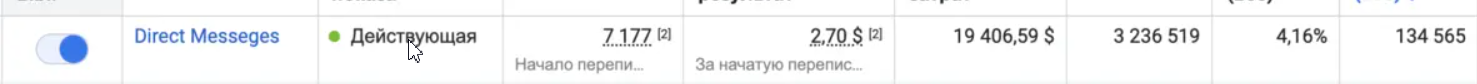 Скрин кампании по гео: NYC, LA, Дубай